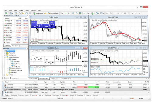 Genetrade Trade With Metaquotes Mt4 Web Trader - 